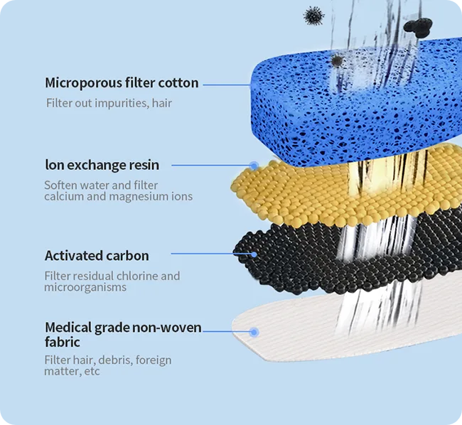 4 Layers of Filtration