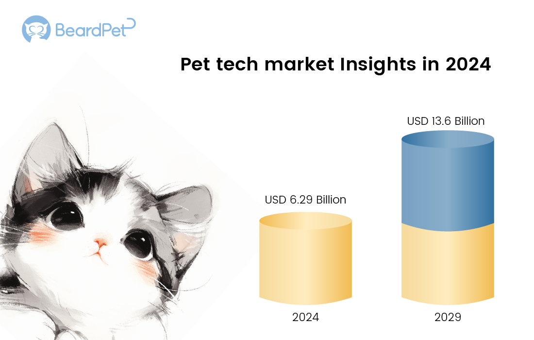 Pet tech market insights in 2024