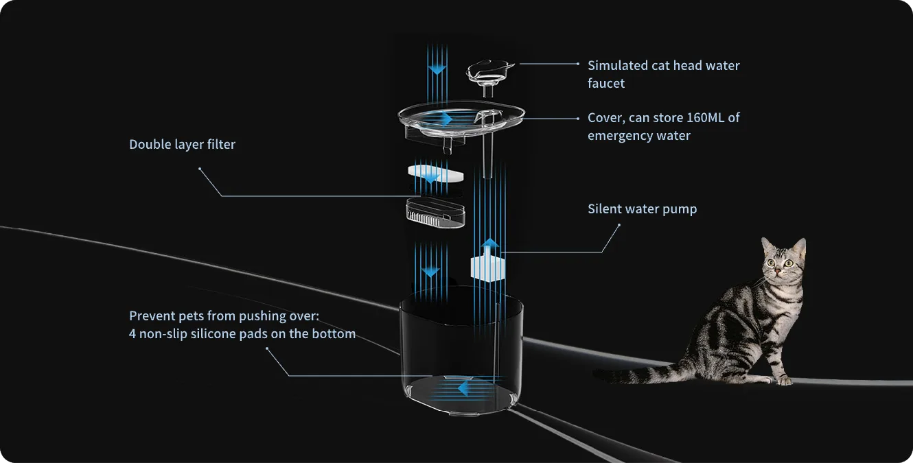 product details of kitty water fountain