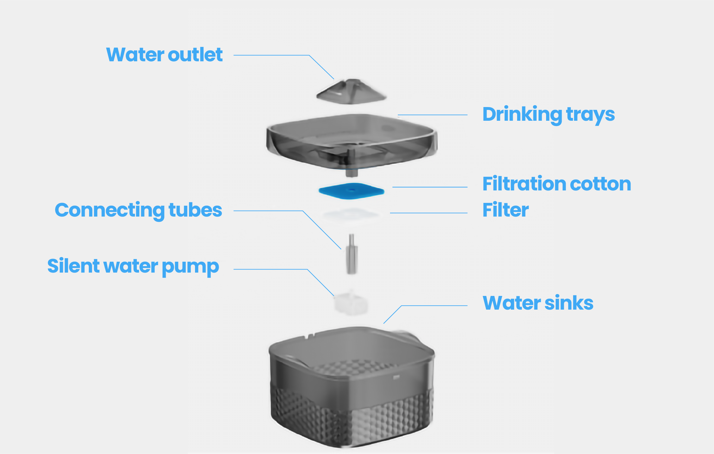 the components of Beardpet's dog water fountain