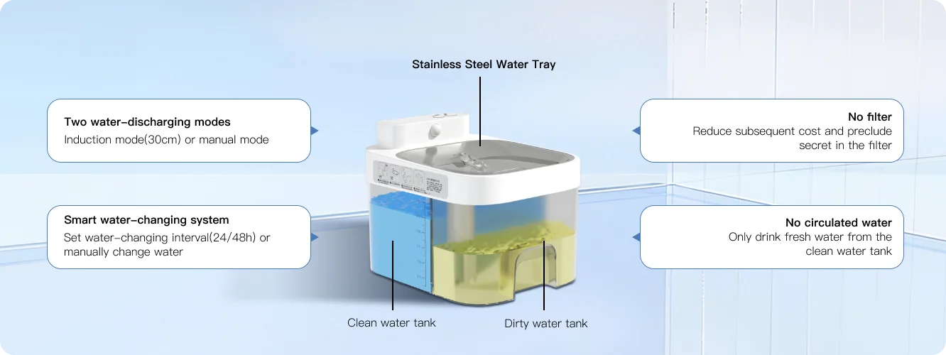 Separated Clean and Dirty Water Tank of the smart water fountain without filter